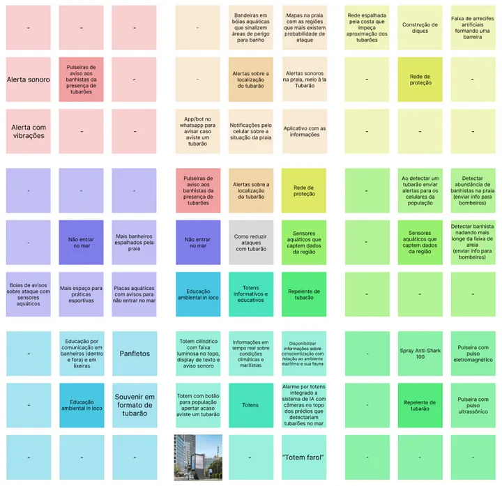 Image with several colored squares containing solution ideas