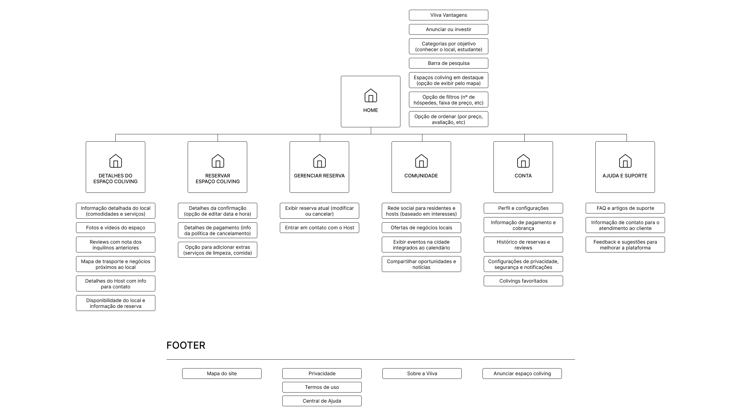 Image of a diagram with web app structure