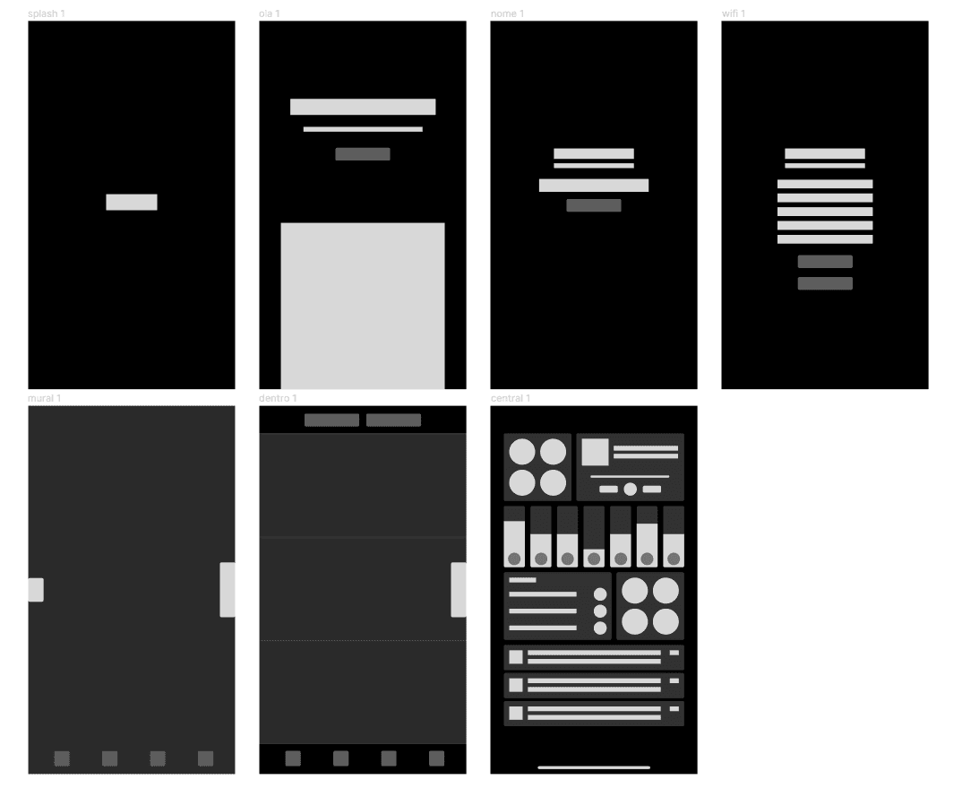 Image with seven rectangles representing the screens